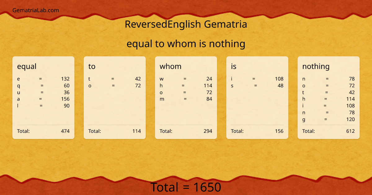 equal to whom is nothing in reversedEnglish Gematria